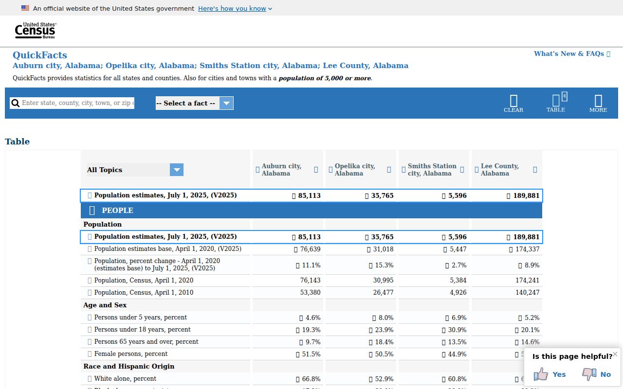 Census comparison for Lee County criminal history city guides
